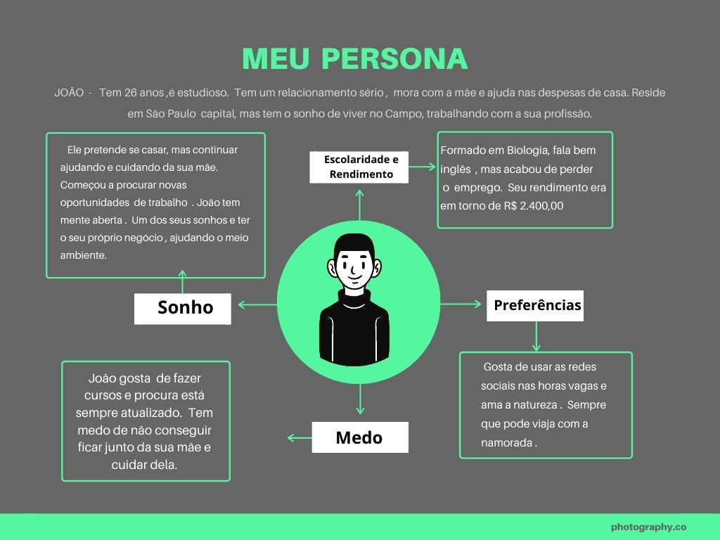 H3 Identifique os Canais de Comunicação Preferidos - inspiração 1