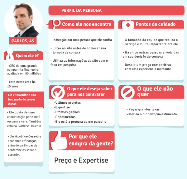 H3 Identifique os Canais de Comunicação Preferidos - inspiração 2