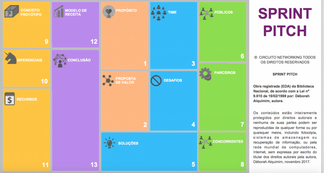 Erros Comuns ao Apresentar o Modelo de Negócio em um Pitch