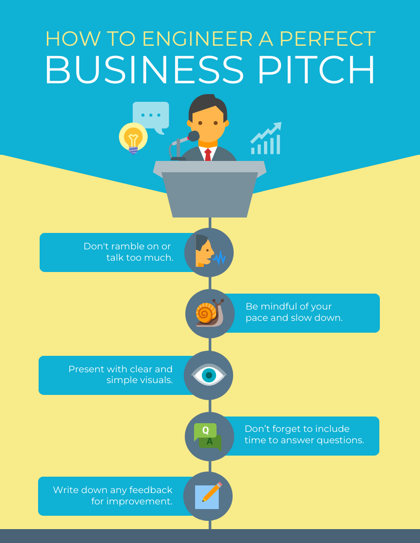 Como Apresentar o Problema que sua Startup Resolve