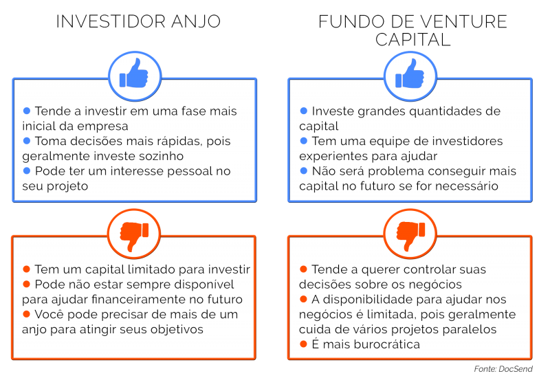 SAM e SOM e Como Apresentar no seu Pitch