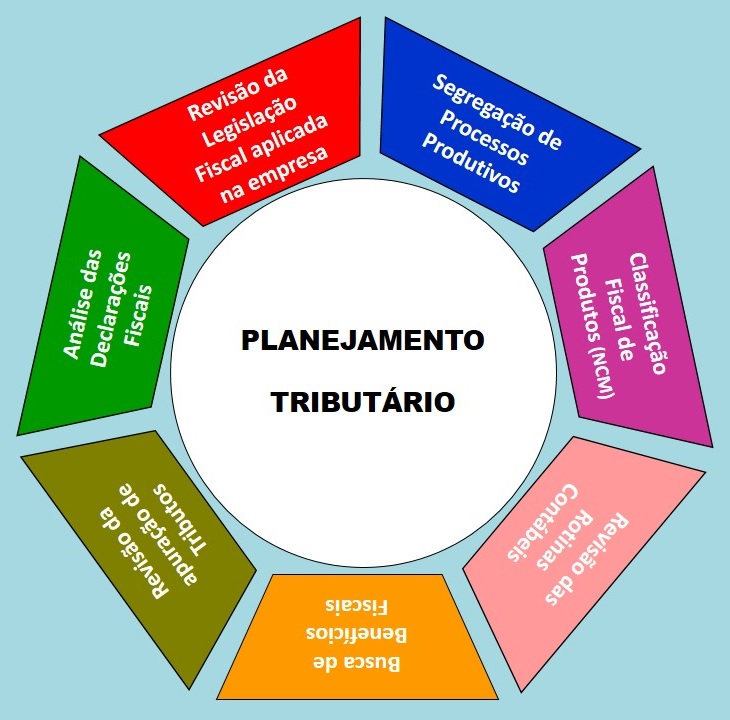 Entendendo o Básico: O Que é Planejamento Tributário? - inspiração 1