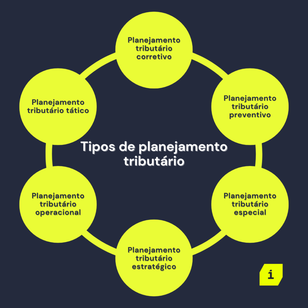 Por Que Planejar Seus Impostos Faz Toda a Diferença - inspiração 1