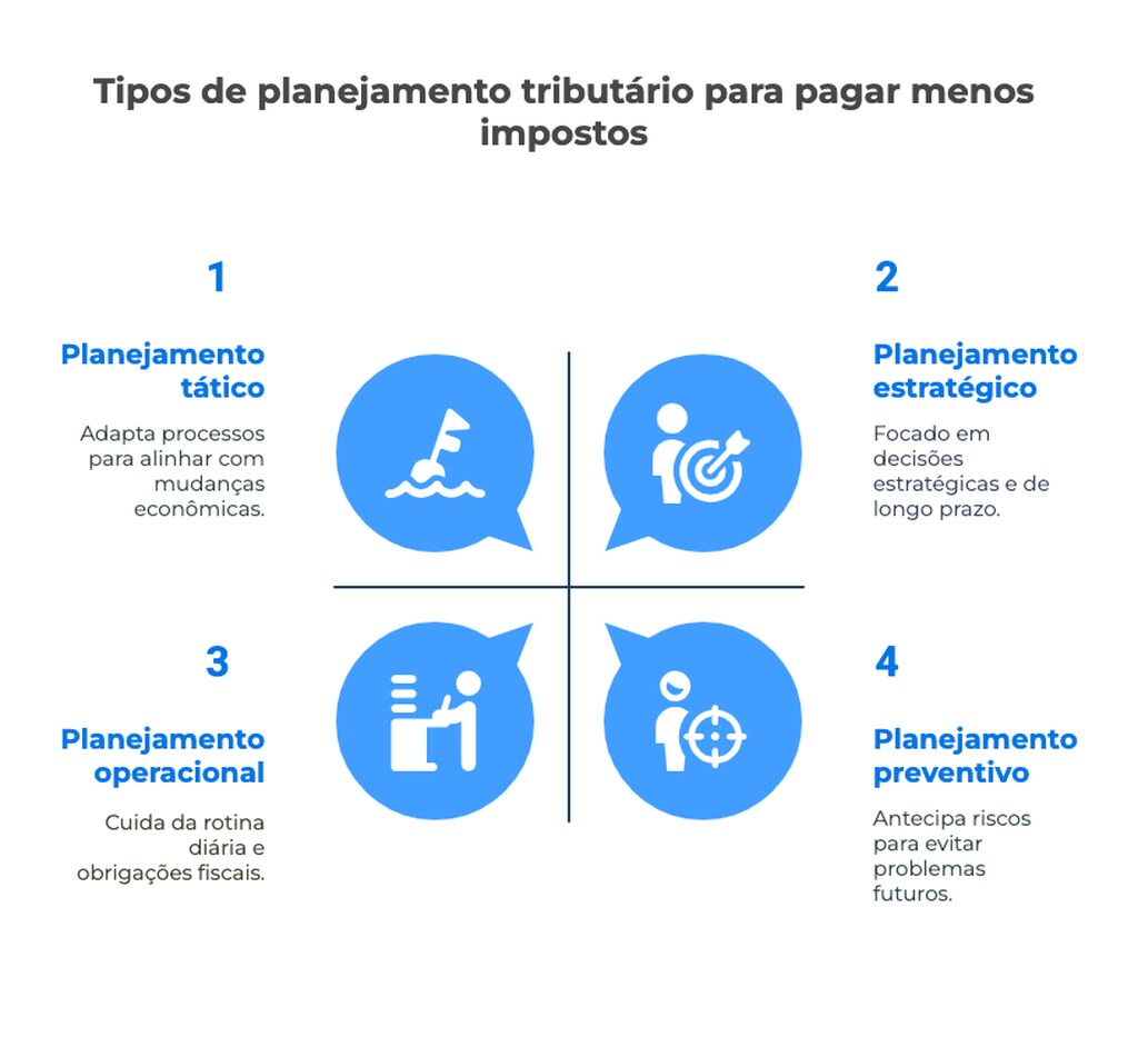Identificando Oportunidades Legais de Redução de Carga Tributária - inspiração 1