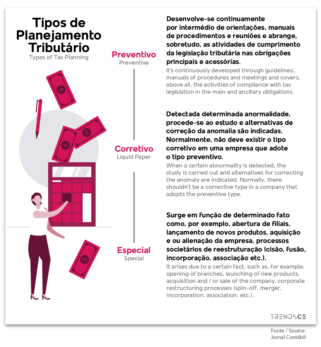 O Papel dos Tributos Indiretos e Como Gerenciá-los - inspiração 1