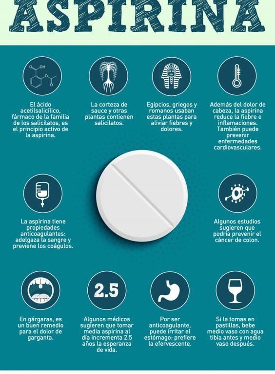 O Mecanismo de Ação da Aspirina no Corpo - inspiração 2