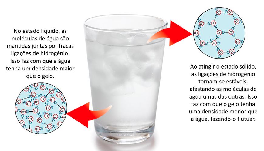 Moléculas de Água: O Ponto de Partida - inspiração 2