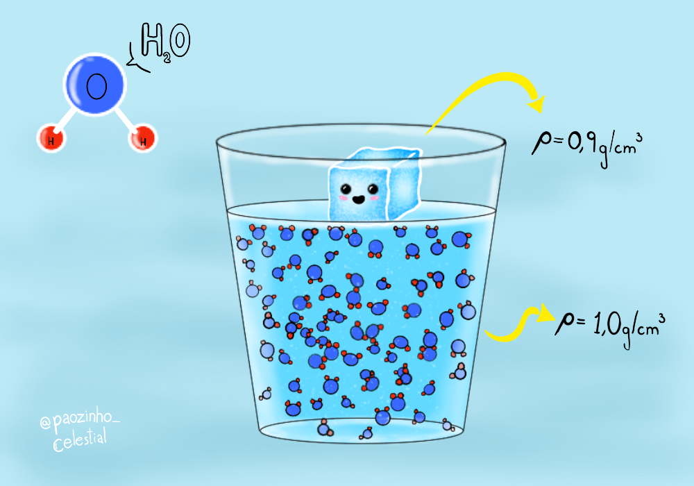 A Ligação de Hidrogênio: A Ponte Secreta - inspiração 1