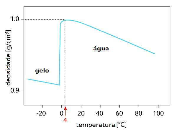 O Espaço Vazio Faz Toda a Diferença - inspiração 2
