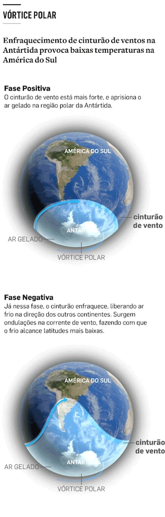 A exploração científica das regiões polares