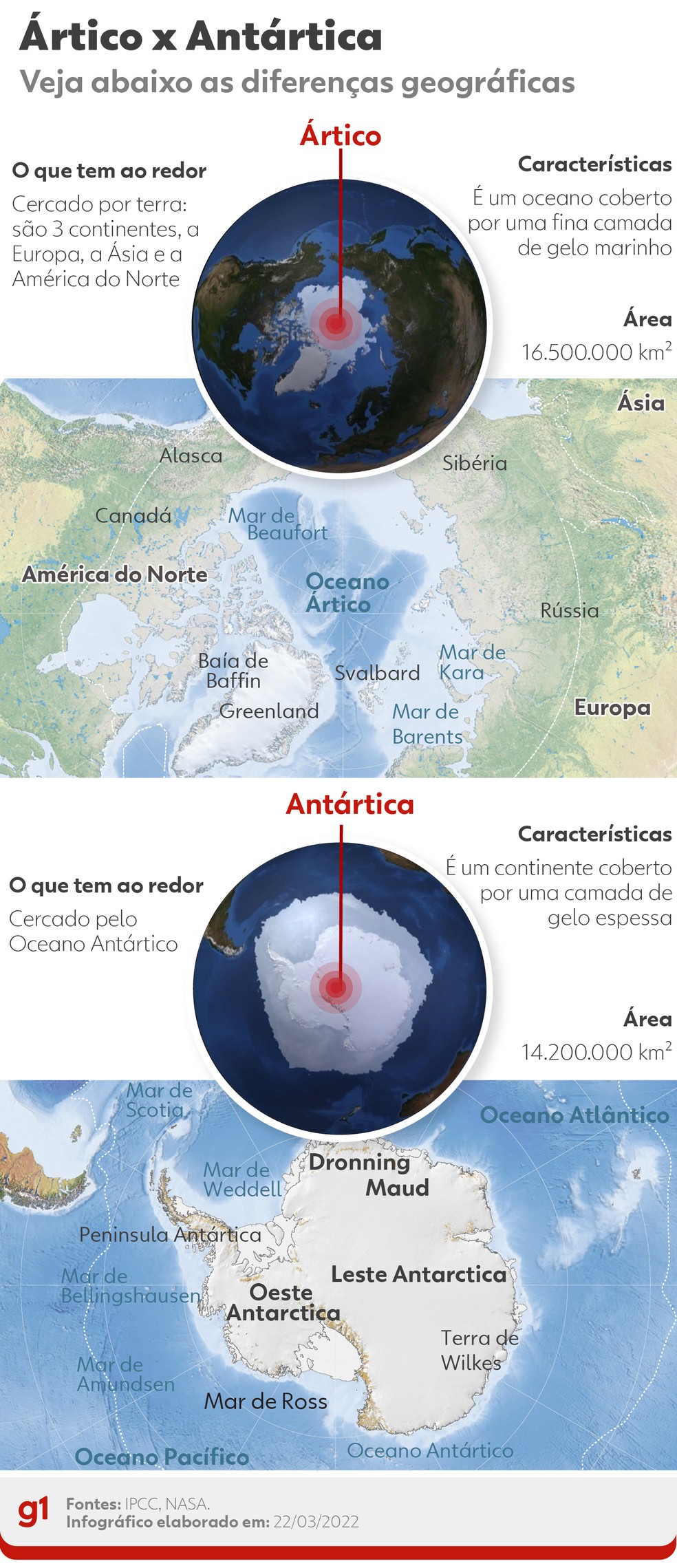 porque os polos da Terra são frios