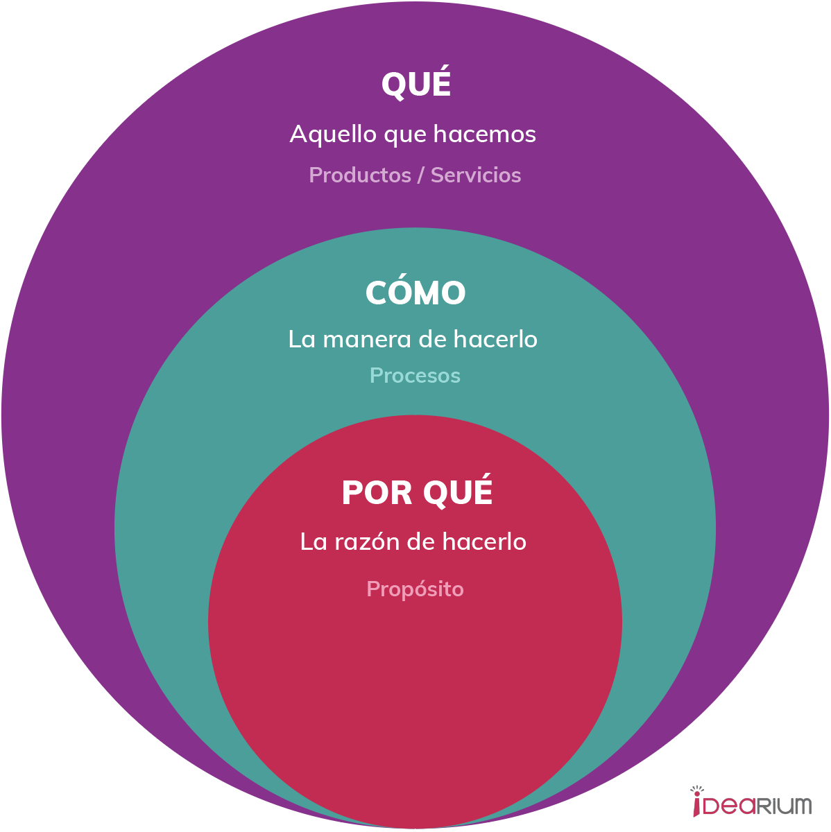Como o propósito de marca impacta o consumidor