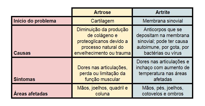 Artrite: Inflamação Que Pode Afetar Jovens e Adultos - inspiração 2