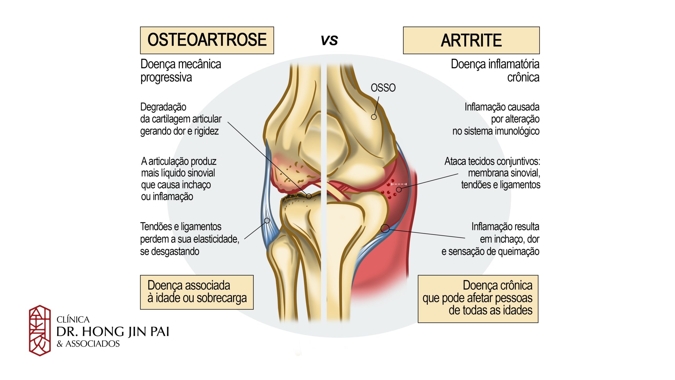 Prevenção e Estilo de Vida Saudável para Ambas as Condições - inspiração 1
