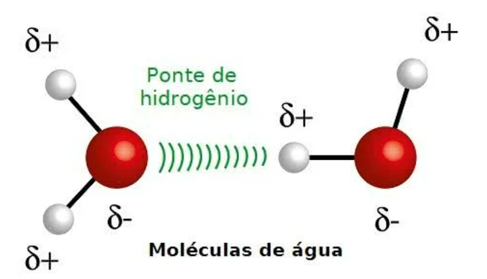 Polaridade: A Magia por Trás da Solubilidade - inspiração 1