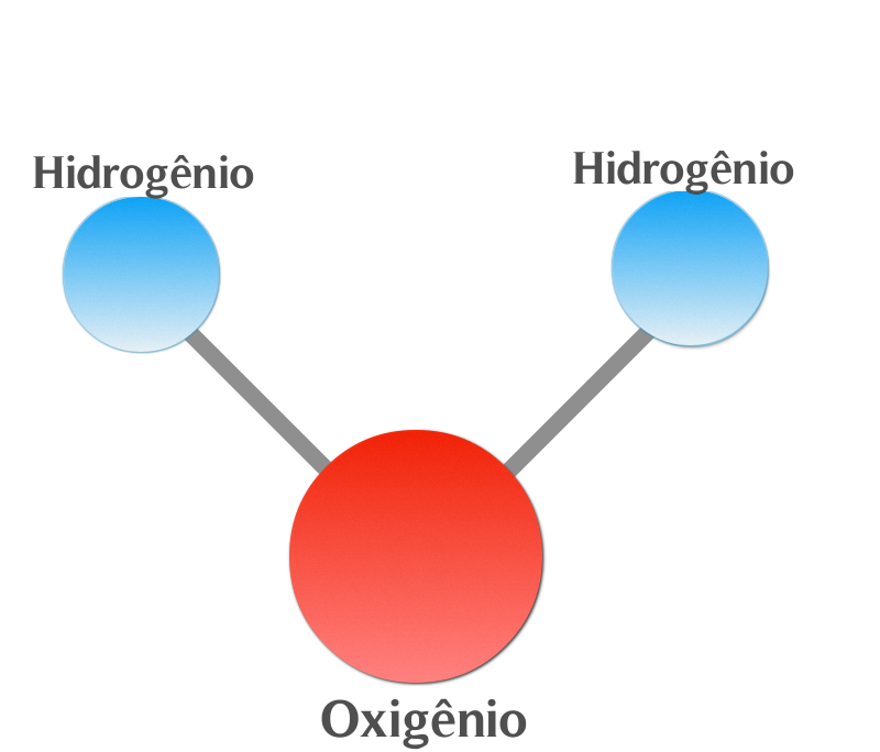 Estados da Água: Sólido, Líquido e Gasoso - inspiração 1