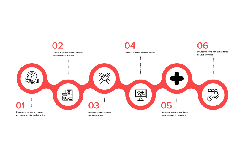 quando foi a criação da Cruz Vermelha
