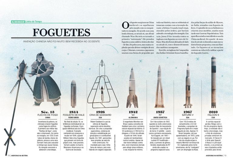 Quem foi Robert Goddard e seu legado?