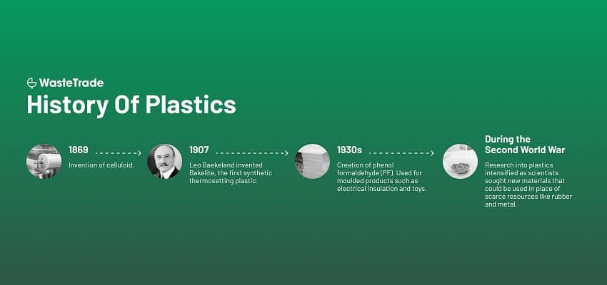 O primeiro plástico sintético: A era de Parkes - inspiração 1