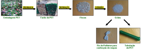 Plásticos de engenharia: Desempenho e aplicações específicas - inspiração 1
