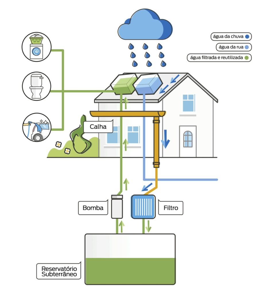 Telhado: O Tesouro Escondido das Chuvas - inspiração 2
