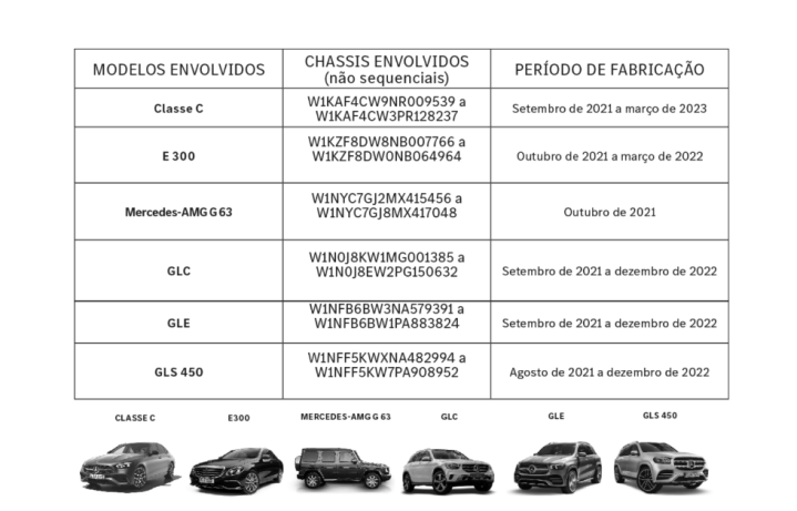 O Que Acontece se Você Ignorar um Chamado de Recall?