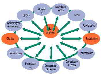 Medição de Resultados: Entenda o Impacto Real das Suas Iniciativas - inspiração 1
