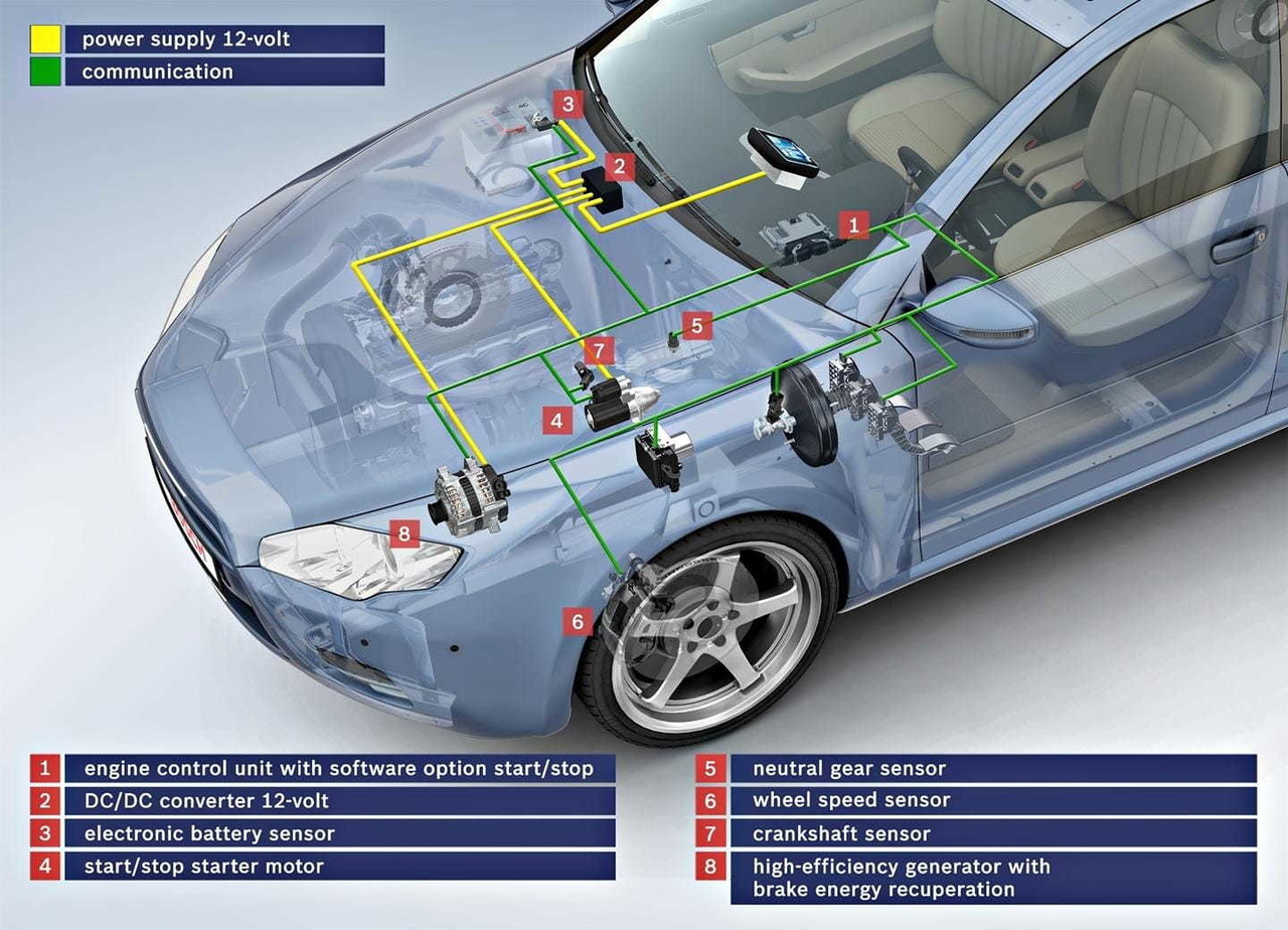 Guia Completo de Manutenção para Carros com Start-Stop