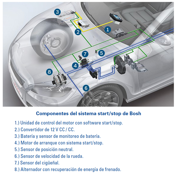 Tipos de Baterias para Veículos com Start-Stop