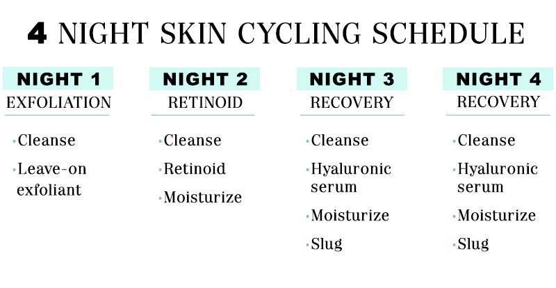 Guia Completo de Ácidos para Skin Cycling