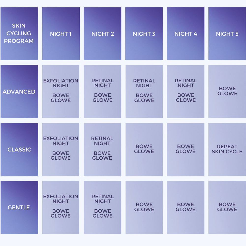 Tudo Sobre Retinol: Benefícios e Como Usar