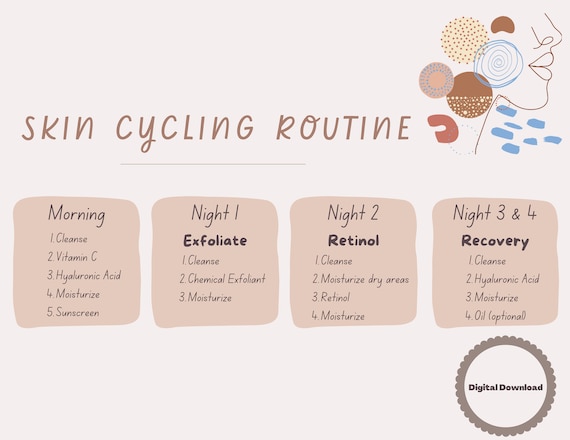 Os Melhores Ingredientes para a Fase de Recuperação do Skin Cycling