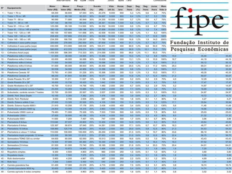 Fatores Que Podem Fazer Seu Carro Valer Mais (Ou Menos) Que a Fipe - inspiração 2