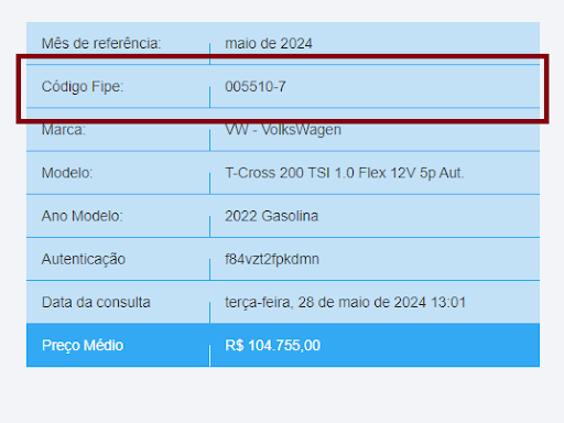 Erros Comuns ao Usar a Tabela Fipe (E Como Evitá-los) - inspiração 2