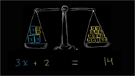 FuelTech: Funcionalidades Avançadas de Controle de Giro
