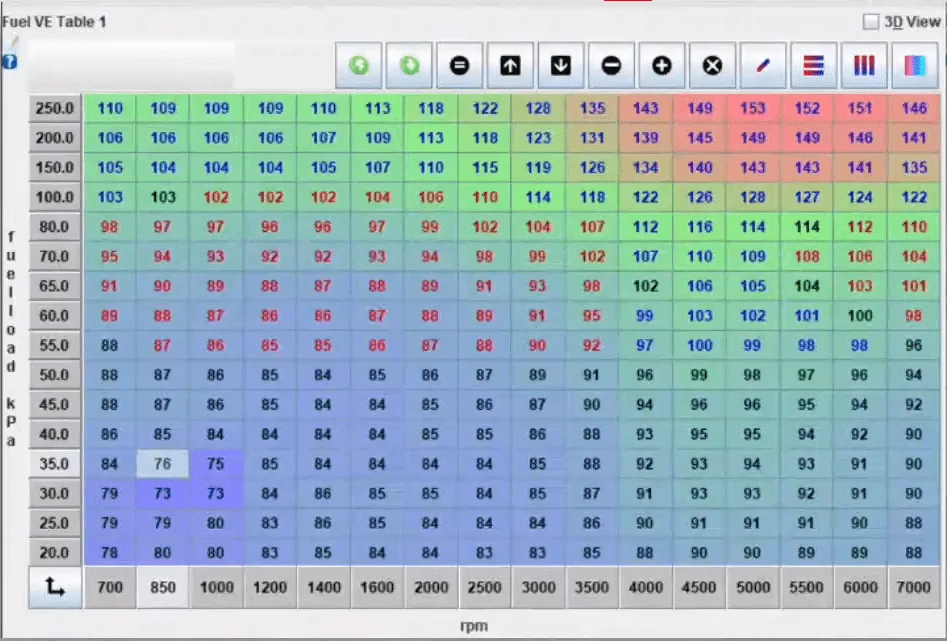 acerto de injeção no dinamometro