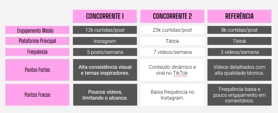 análise de concorrência