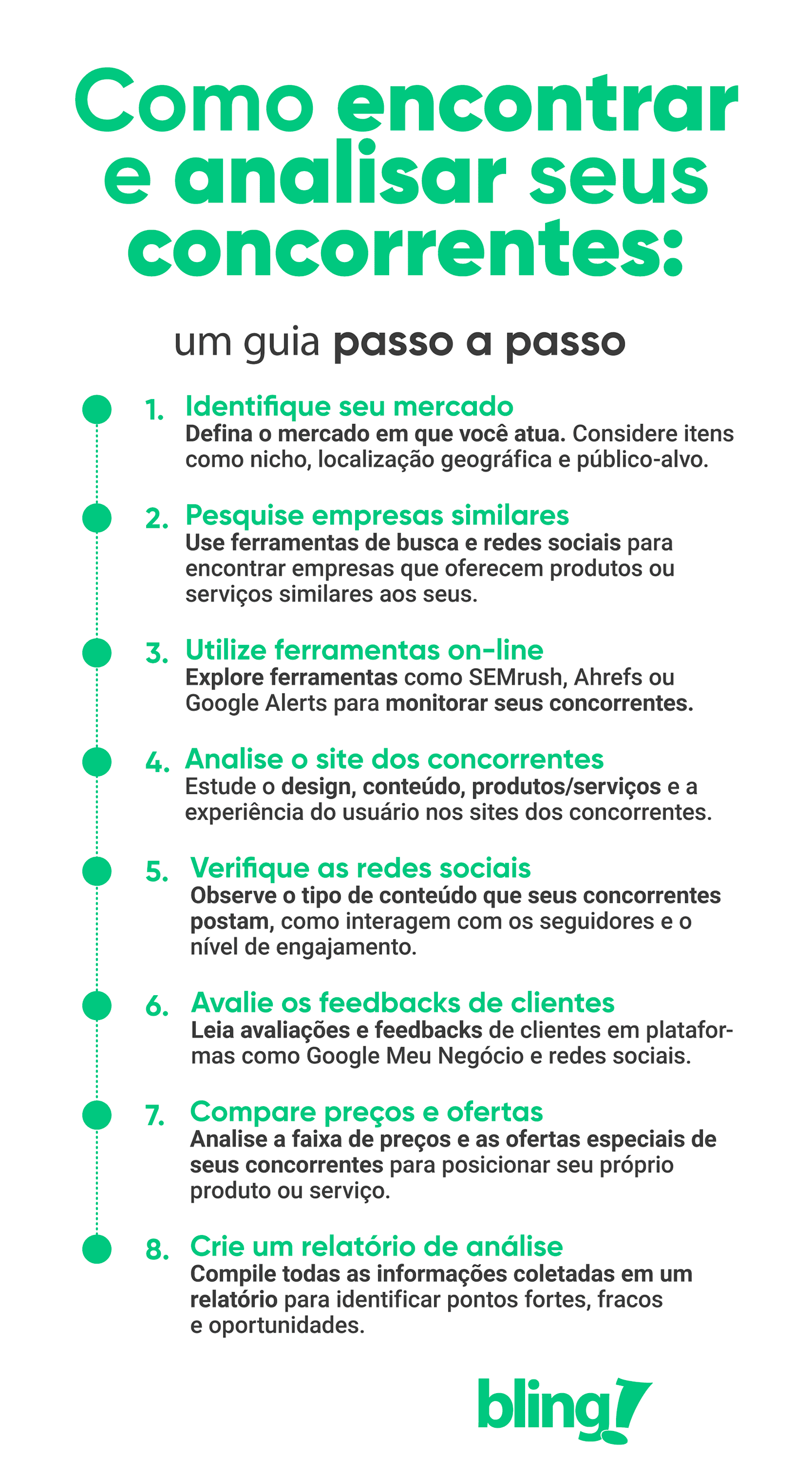 Guia Completo: Como Realizar uma Análise de Concorrência Eficaz