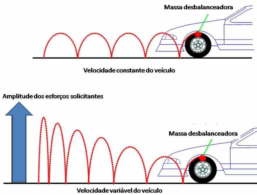5 ideias de títulos:
1. Balanceamento de Rodas: O Guia Completo para um Rodar Suave
2. Sinais de Alerta: Quando Seu Carro Precisa de Balanceamento Urgente
3. Alinhamento vs. Balanceamento: Entenda as Diferenças e a Importância
4. Quanto Custa o Balanceamento de Rodas? Um Guia de Preços Atualizado
5. Impactos e Vibrações: Como o Balanceamento Afeta a Segurança do Seu Veículo