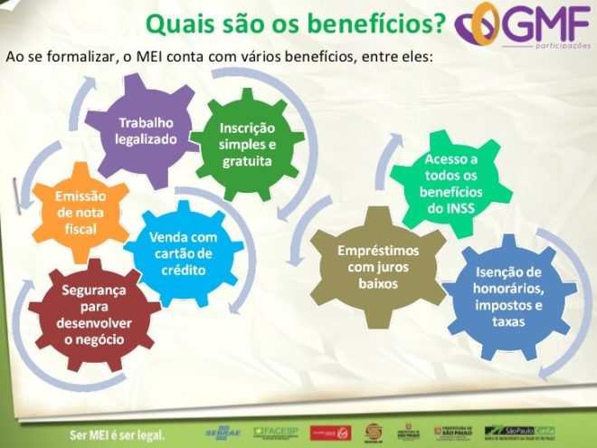 PRONAMPE: Como conseguir crédito para seu MEI