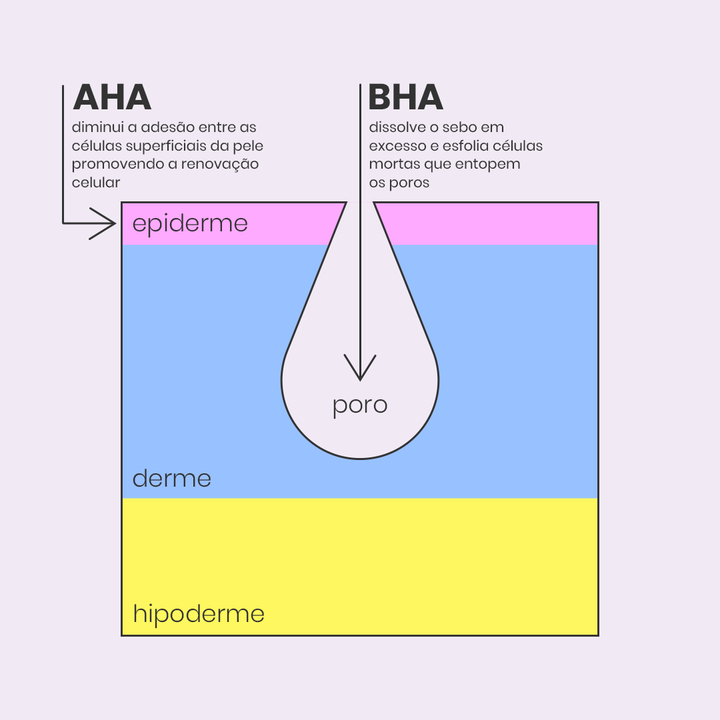 beta-hidroxiácidos (BHAs)