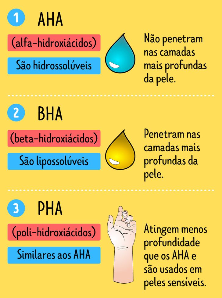 beta-hidroxiácidos (BHAs)