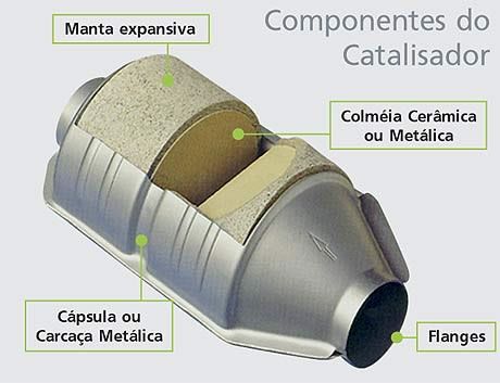 Sintomas de Catalisador Entupido: Como Identificar e Resolver o Problema; Catalisador Entupido: Riscos para o Motor e o Seu Bolso; Limpeza ou Troca? O Guia Completo para o Catalisador do Seu Carro; Evite Problemas: A Importância do Combustível de Qualidade para o Catalisador; Multa por Catalisador: Entenda a Legislação Brasileira e Evite Penalidades