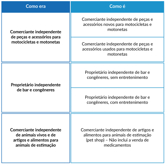 Alterar ou adicionar CNAE no MEI: Passo a passo