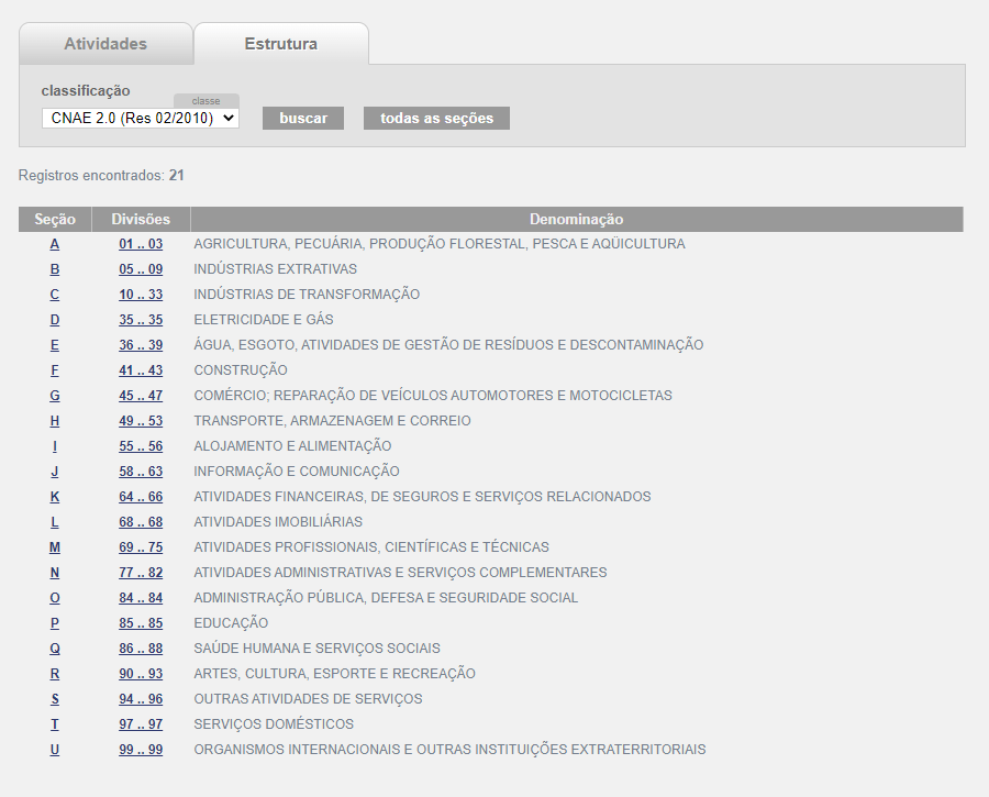 Como escolher o CNAE correto para o seu MEI