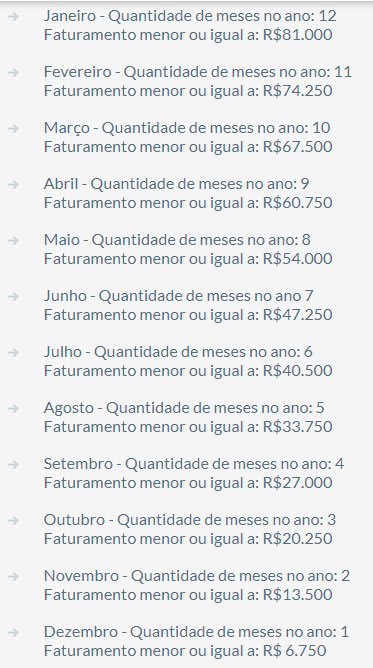 como calcular o DAS MEI