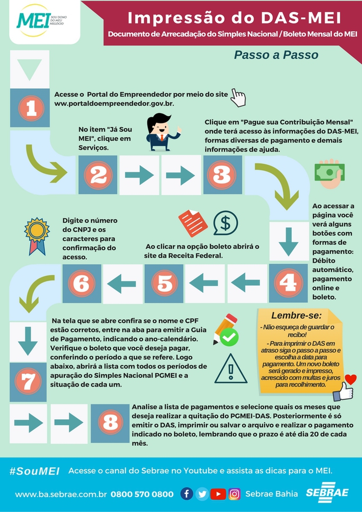 5 ideias de títulos:
1. Guia Completo: Como Emitir e Pagar seu DAS MEI
2. MEI: Descubra os Canais Oficiais para Consultar seu DAS
3. App MEI: A Maneira Mais Rápida de Acessar suas Guias
4. Recuperando seu CNPJ MEI: Passo a Passo Simples
5. Entenda o que é o DAS MEI e sua Importância