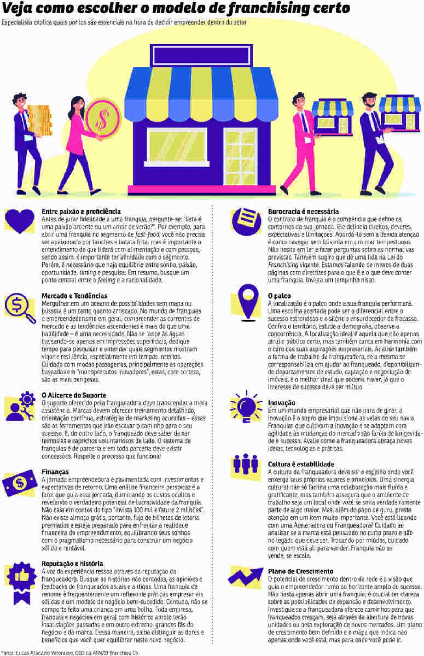 como escolher uma franquia