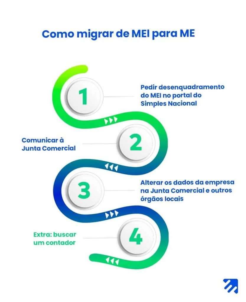 O que é o CCMEI e Como Emitir Seu Certificado Atualizado
