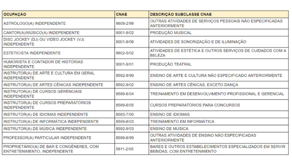Inscrição Estadual e Municipal para MEI: Quando e Como Atualizar